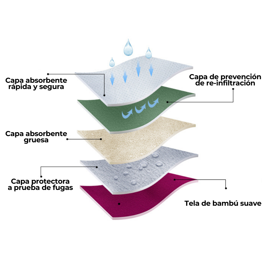 BRAGA DE BAMBU 100 % IMPERMEABLE DE CALIDAD SUPERIOR - PARA CONFIANZA DURANTE TODO EL DÍA